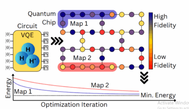 Nest Improves Quantum Variational Algorithms Performance, Convergence, and Throughput by Optimizing Fidelity