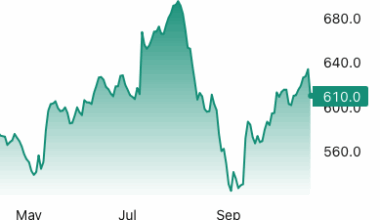 Lumber Futures Drop Amid Weak US Housing Market and Tariff Measures