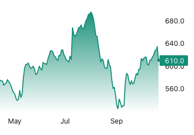 Lumber Futures Drop Amid Weak US Housing Market and Tariff Measures