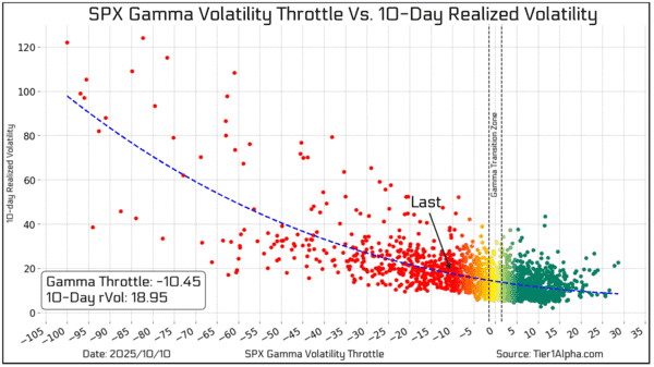 PROCESS BEATS PANIC: Three Things To Navigate This Week's Markets - Screenshot 2025 10 12 at 3.51.50 PM