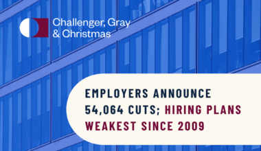 September Job Cuts Fall 37% From August; YTD Total Highest Since 2020, Lowest YTD Hiring Since 2009 | Challenger, Gray & Christmas, Inc.