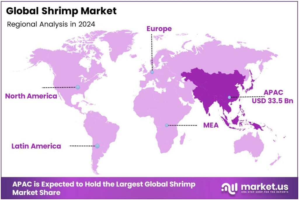 Shrimp Market Region