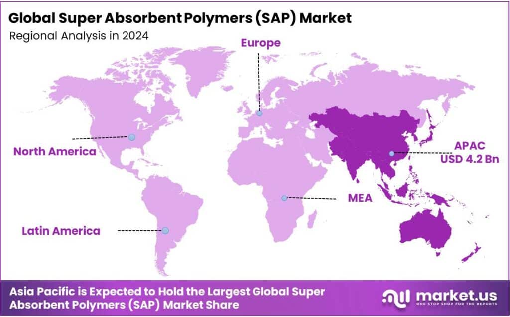 Super Absorbent Polymers (SAP) Market Regional Analysis