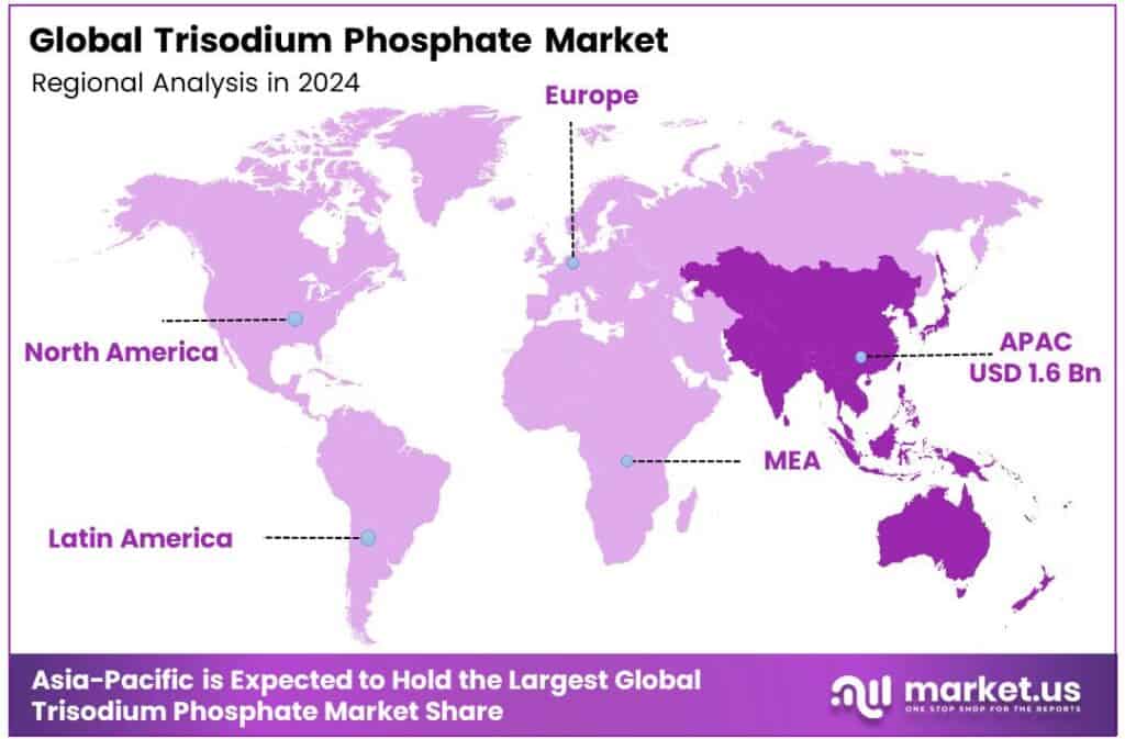 Trisodium Phosphate Market Region