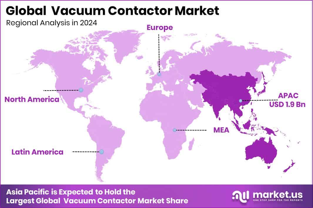 Vacuum Contactor Market Region