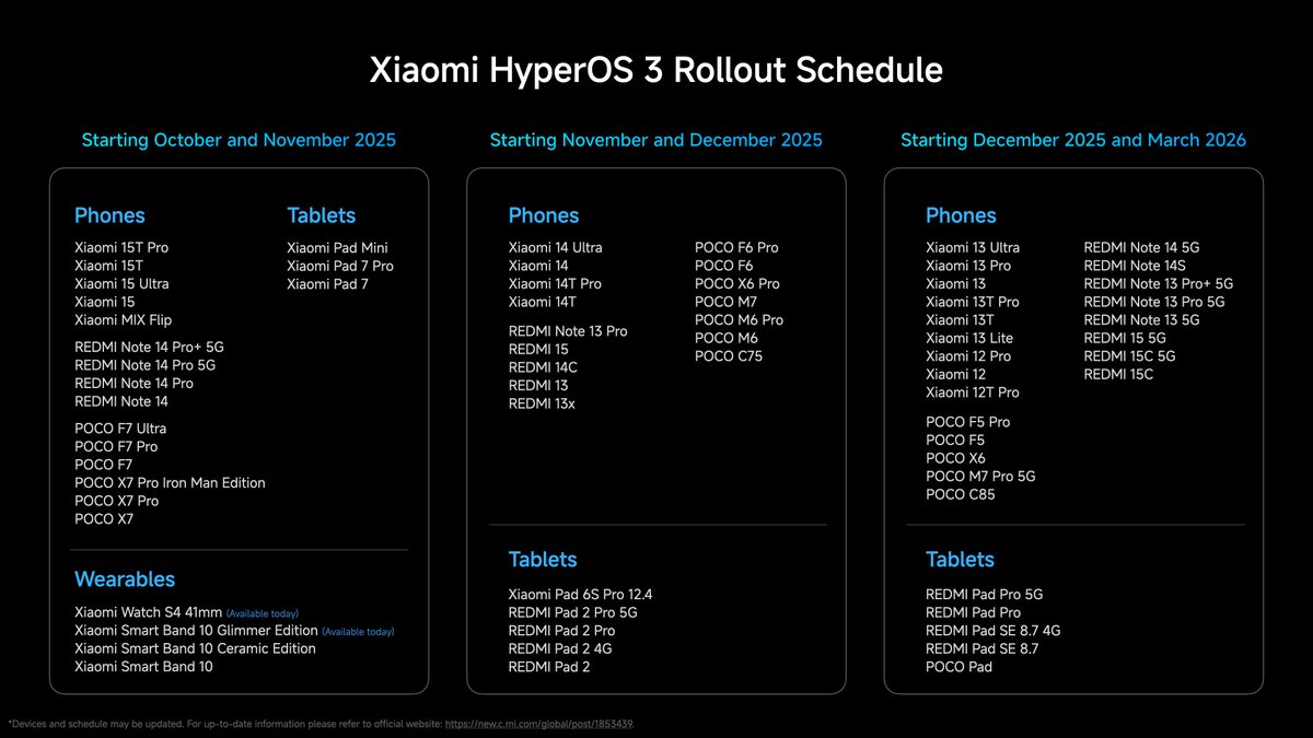 Xiaomi Hyper OS 3 Android 16 global roadmap Xiaomi Hyper OS 3 Android 16 global roadmap