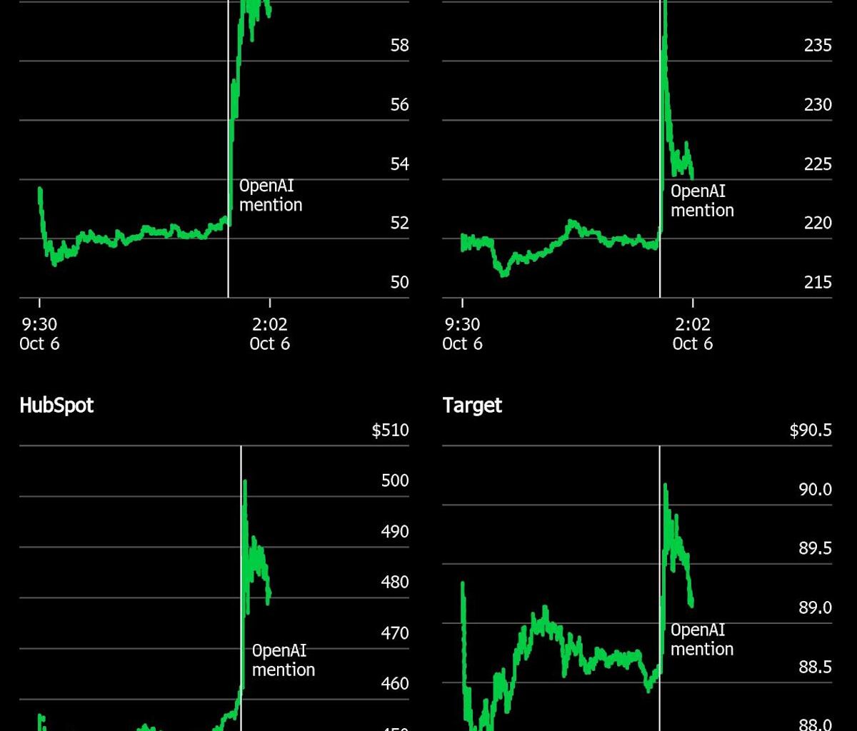 OpenAI’s Golden Touch Spreads as Stocks Soar Off Mere Mentions