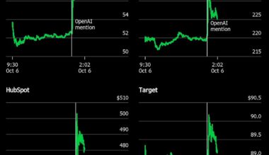 OpenAI’s Golden Touch Spreads as Stocks Soar Off Mere Mentions