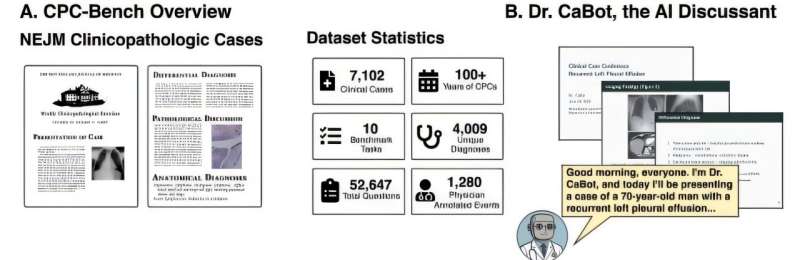 An AI system with detailed diagnostic reasoning makes its case