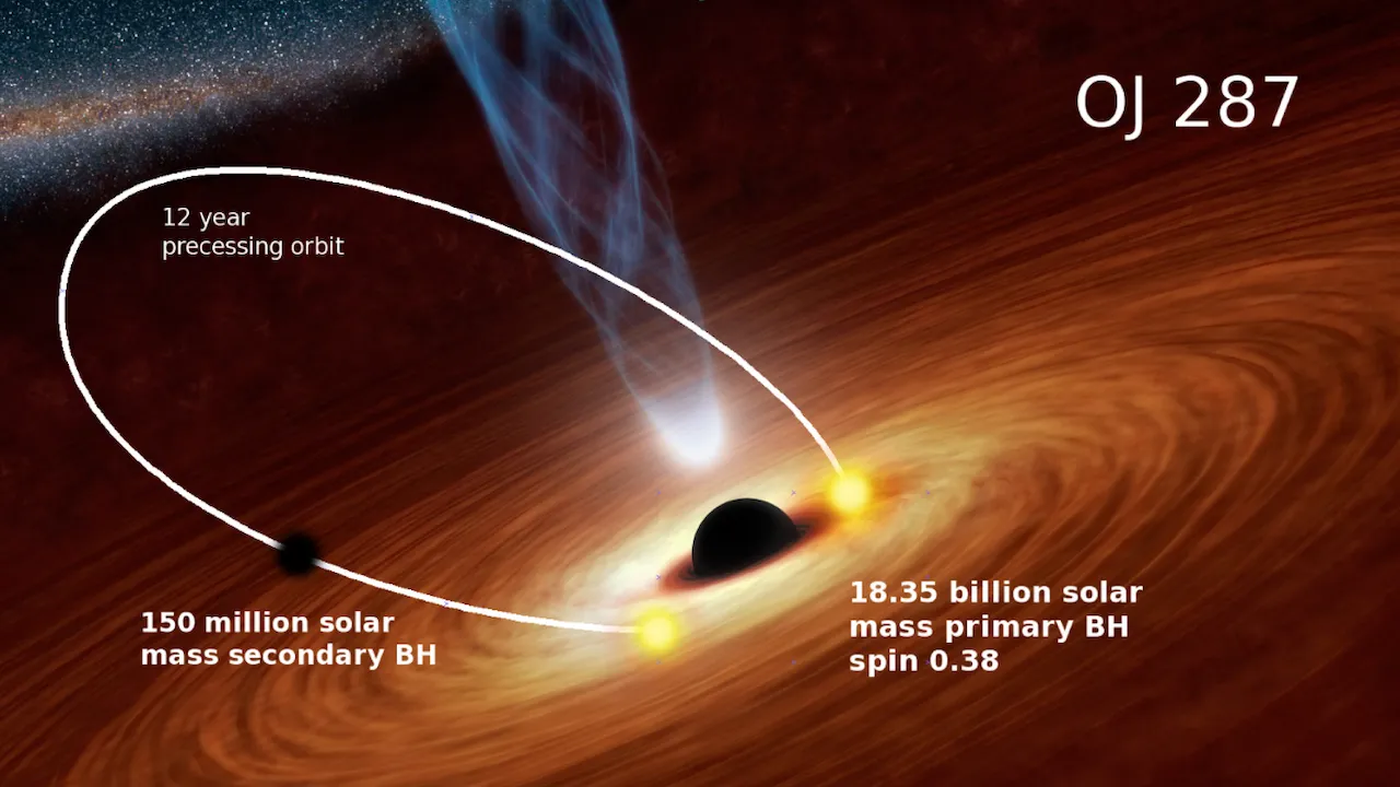 Artistic illustration of OJ287 as a binary black hole system. Credit: AAS 2018
