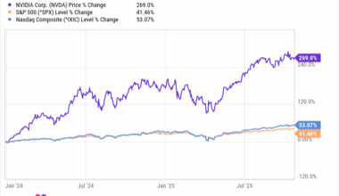 Meet the Newest Artificial Intelligence (AI) Stock in the Dow Jones. It Has Soared 268% Since Early Last Year, and It's Still a Buy Right Now, According to Wall Street