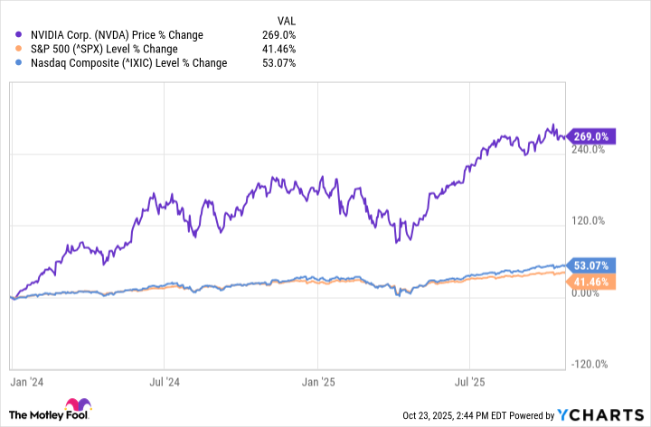 Meet the Newest Artificial Intelligence (AI) Stock in the Dow Jones. It Has Soared 268% Since Early Last Year, and It's Still a Buy Right Now, According to Wall Street