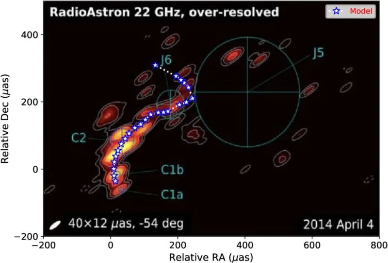 The image of OJ 287 at the record-breaking resolution of 12 μas, achieved in space VLBI when the RadioAstron telescope was 15 Earth diameters away from the ground-based telescopes (a distance of about 190,000 km, comparable to about half of the semimajor axis of the Moon orbit). (CREDIT: The Astrophysical Journal)