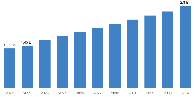 [Latest] Global Left Ventricular Assist Devices Market Size/Share