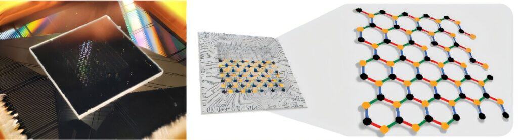 (Left) Photo of the superconducting quantum chip used in the experiment, (Right) illustration of the wiring pattern of the 73 qubits used in the experiment.