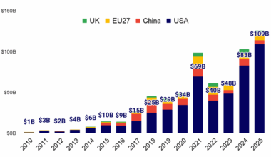 A graph of the price of the country

AI-generated content may be incorrect.