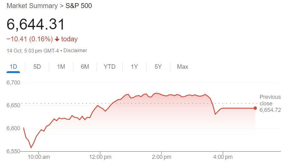 A line graph tracking how the S&P 500 traded on 15 October 2025.
