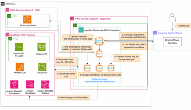 Use Amazon SageMaker HyperPod and Anyscale for next-generation distributed computing