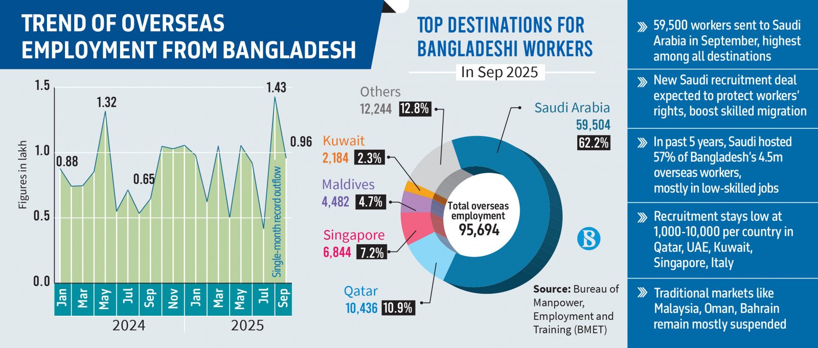 Infograph: TBS
