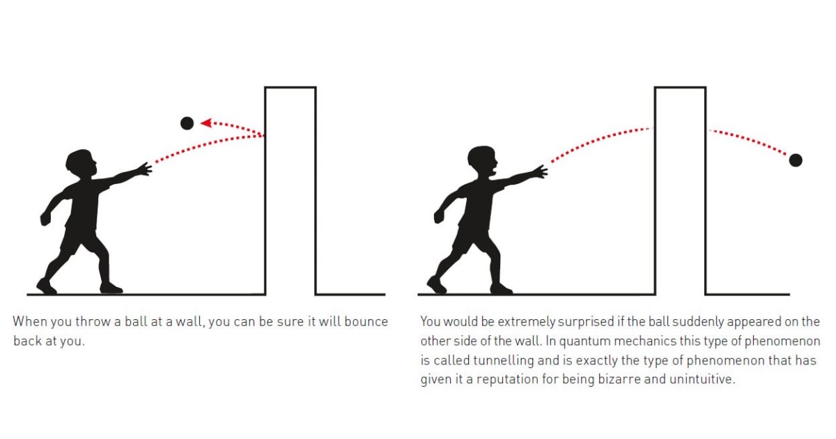 Macroscopic quantum tunneling wins 2025's Nobel Prize in physics