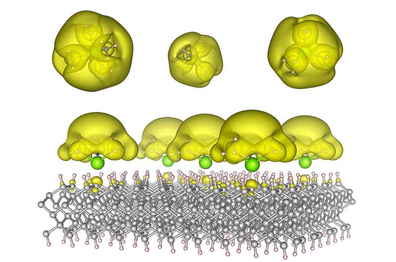 Quantum crystals offer a blueprint for the future of computing and chemistry