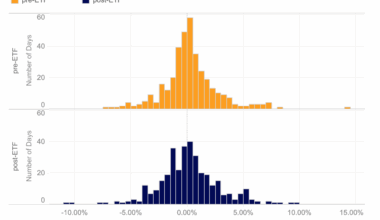 Is Wall Street Driving BTC Prices? - Kaiko