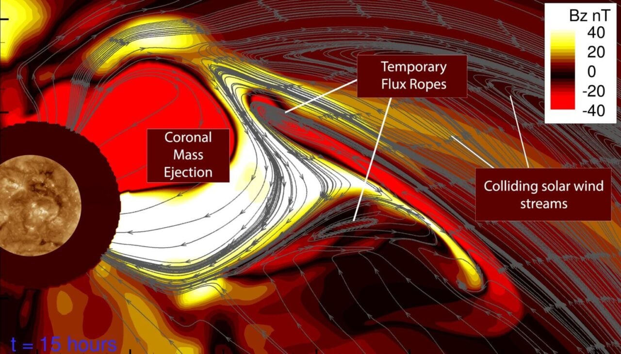 Solar Flux Ropes Diagram