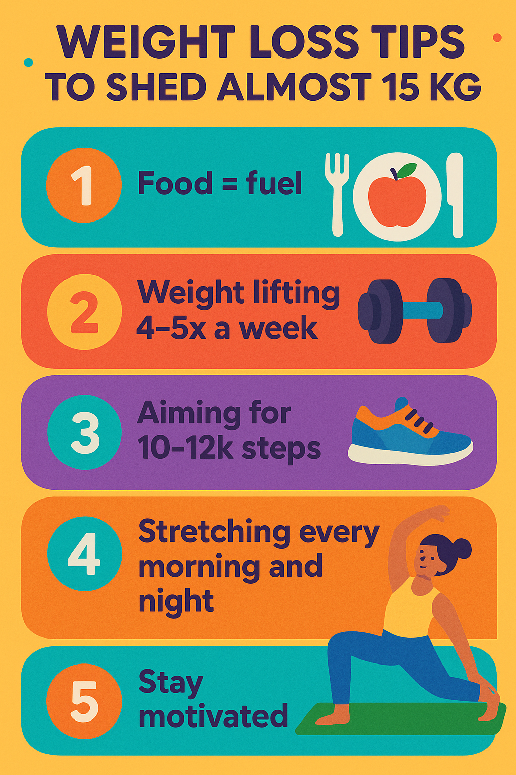 Weight loss tips. (Generated via ChatGPT)