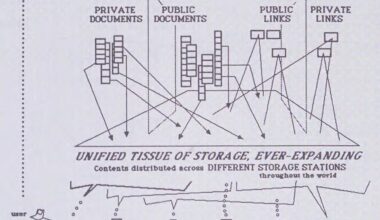 The Internet We Didn’t Get