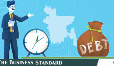 How rising debt-servicing threatens Bangladesh’s economy, and the way forward