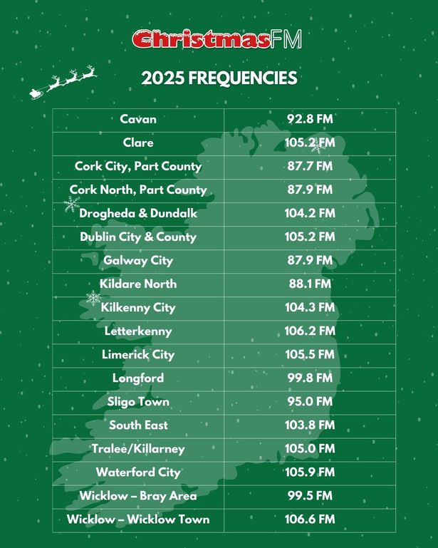 The main FM radio frequencies for Christmas FM 2025