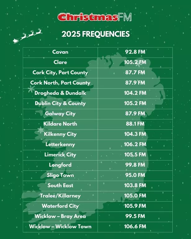 The main FM radio frequencies for Christmas FM 2025