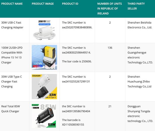 Product names and images