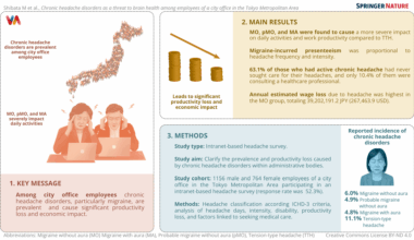 Chronic headache disorders as a threat to brain health among employees of a city office in the Tokyo metropolitan area | The Journal of Headache and Pain