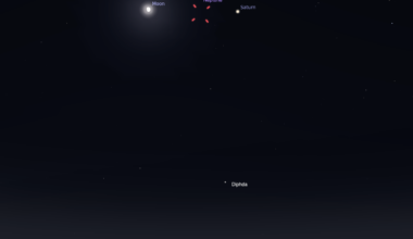 Neptune nestles between Saturn and the Moon