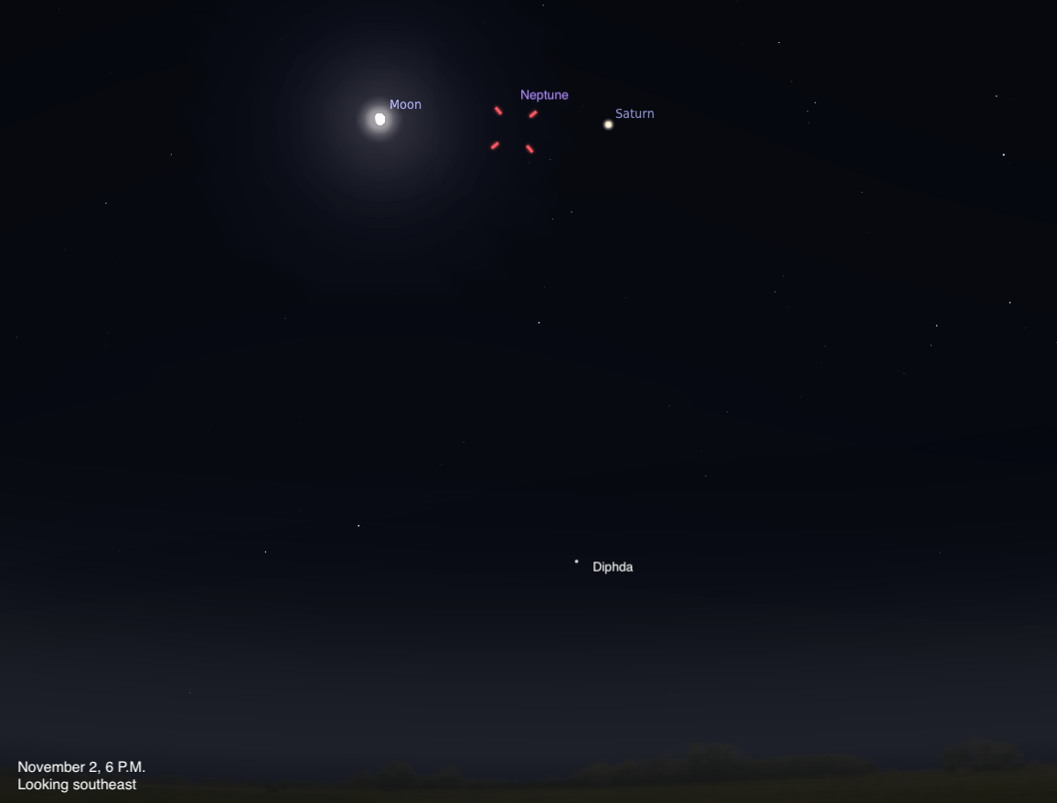 Neptune nestles between Saturn and the Moon