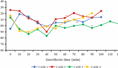 The use of terlipressin to treat refractory hypotension during allograft kidney transplantation: a report of 4 cases and literature review | BMC Anesthesiology