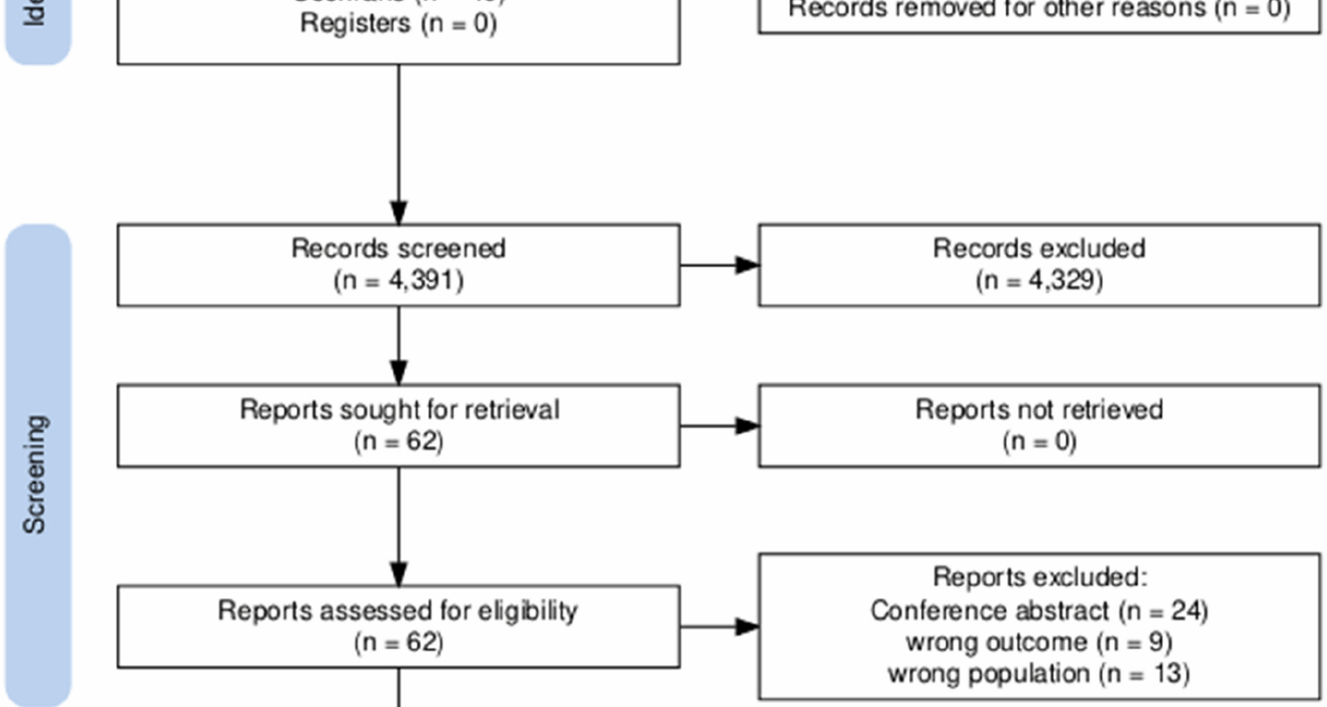 Toxic heavy metal exposure and heart health: a systematic review and meta-analysis of 324,331 patients | BMC Cardiovascular Disorders