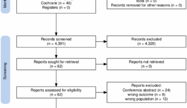 Toxic heavy metal exposure and heart health: a systematic review and meta-analysis of 324,331 patients | BMC Cardiovascular Disorders