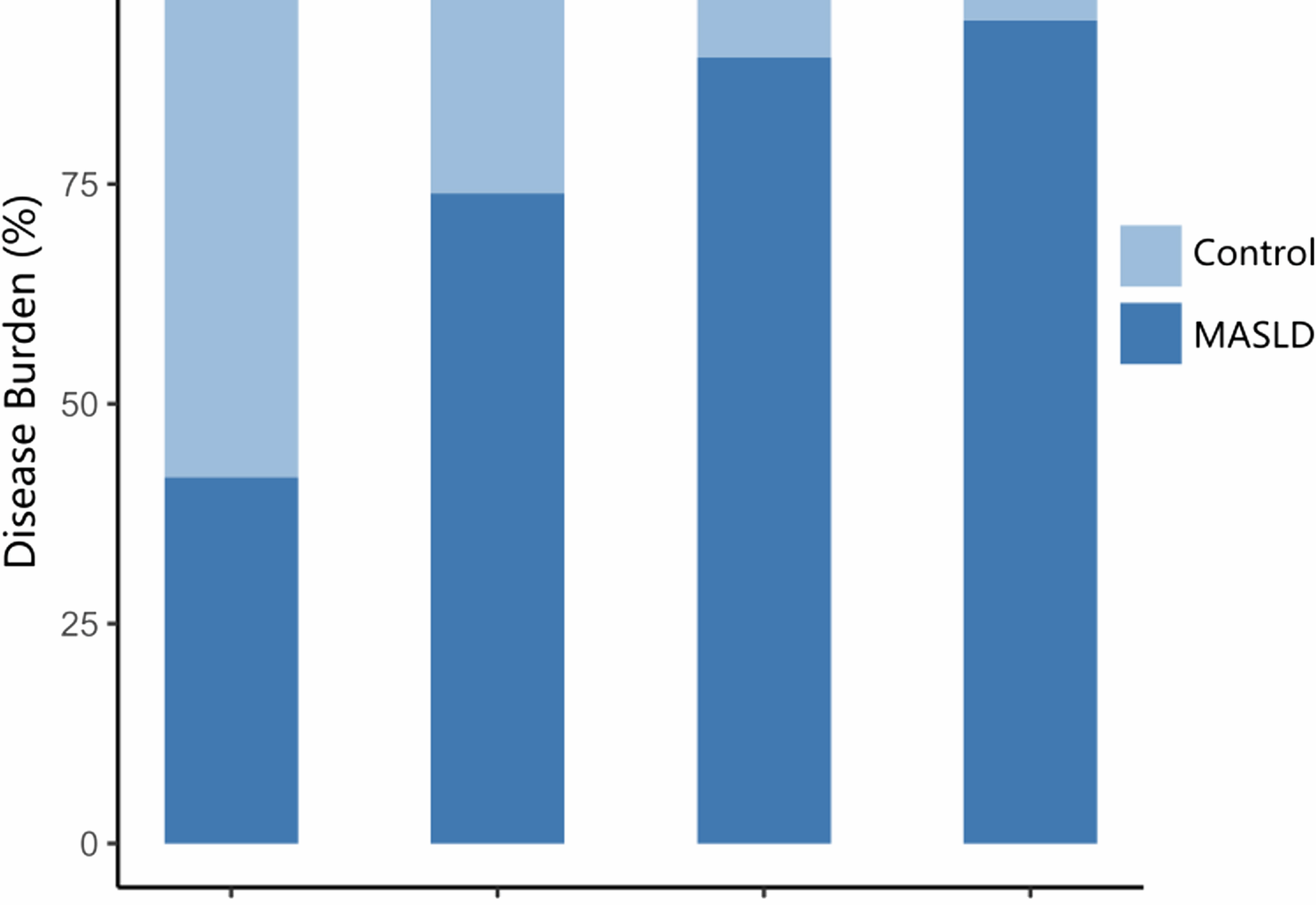 Serum complement C3 as a diagnostic biomarker for metabolic dysfunction -associated steatotic liver disease in middle-aged and elderly adults: a cross-sectional study | BMC Gastroenterology
