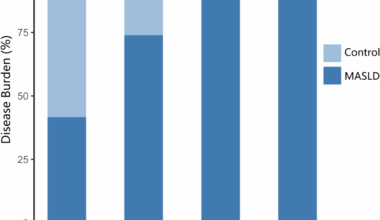 Serum complement C3 as a diagnostic biomarker for metabolic dysfunction -associated steatotic liver disease in middle-aged and elderly adults: a cross-sectional study | BMC Gastroenterology