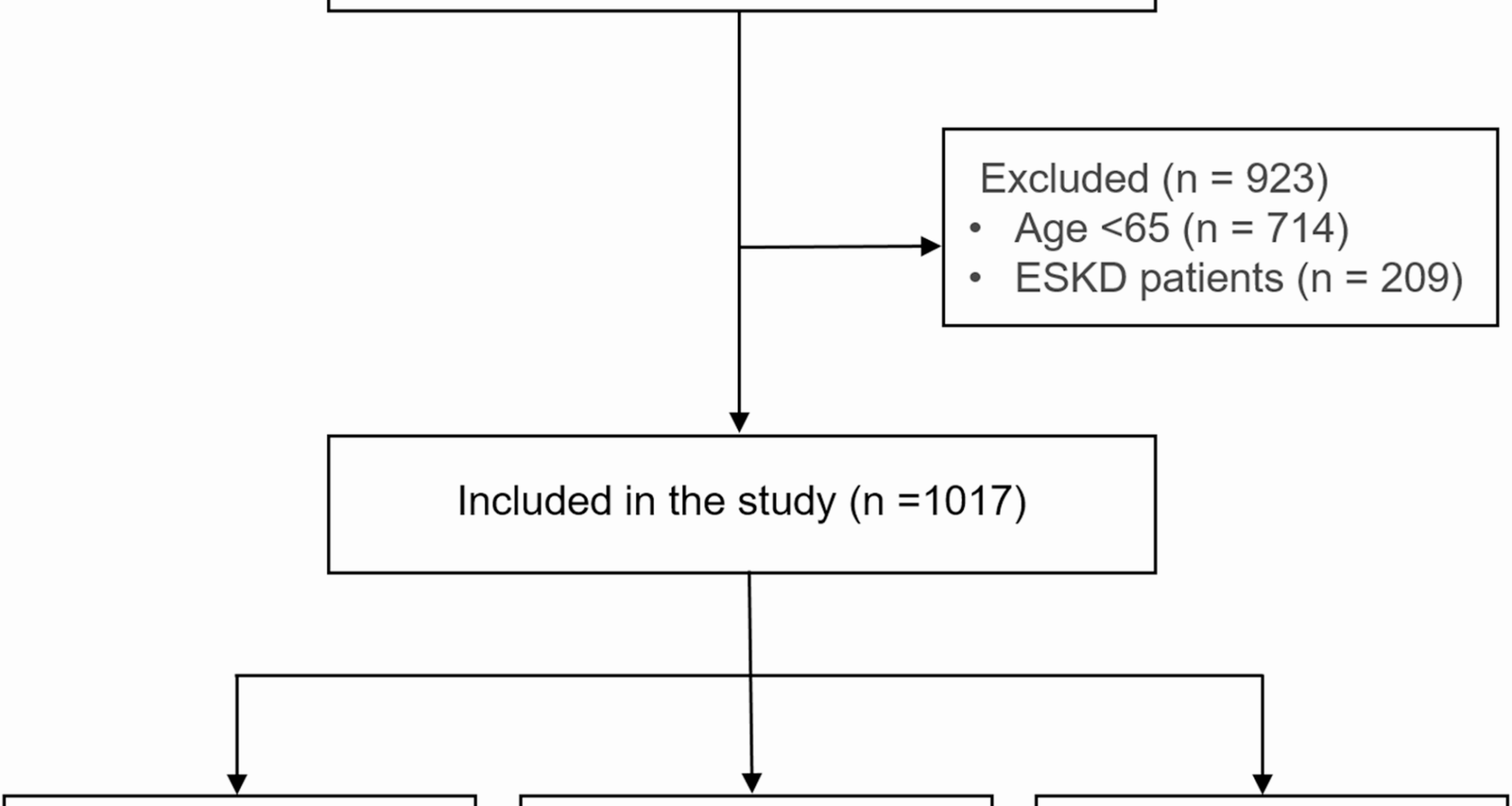 Age-stratified mortality and associated risk factors in adults aged 65 years or older undergoing continuous kidney replacement therapy: a consecutive retrospective study | BMC Nephrology