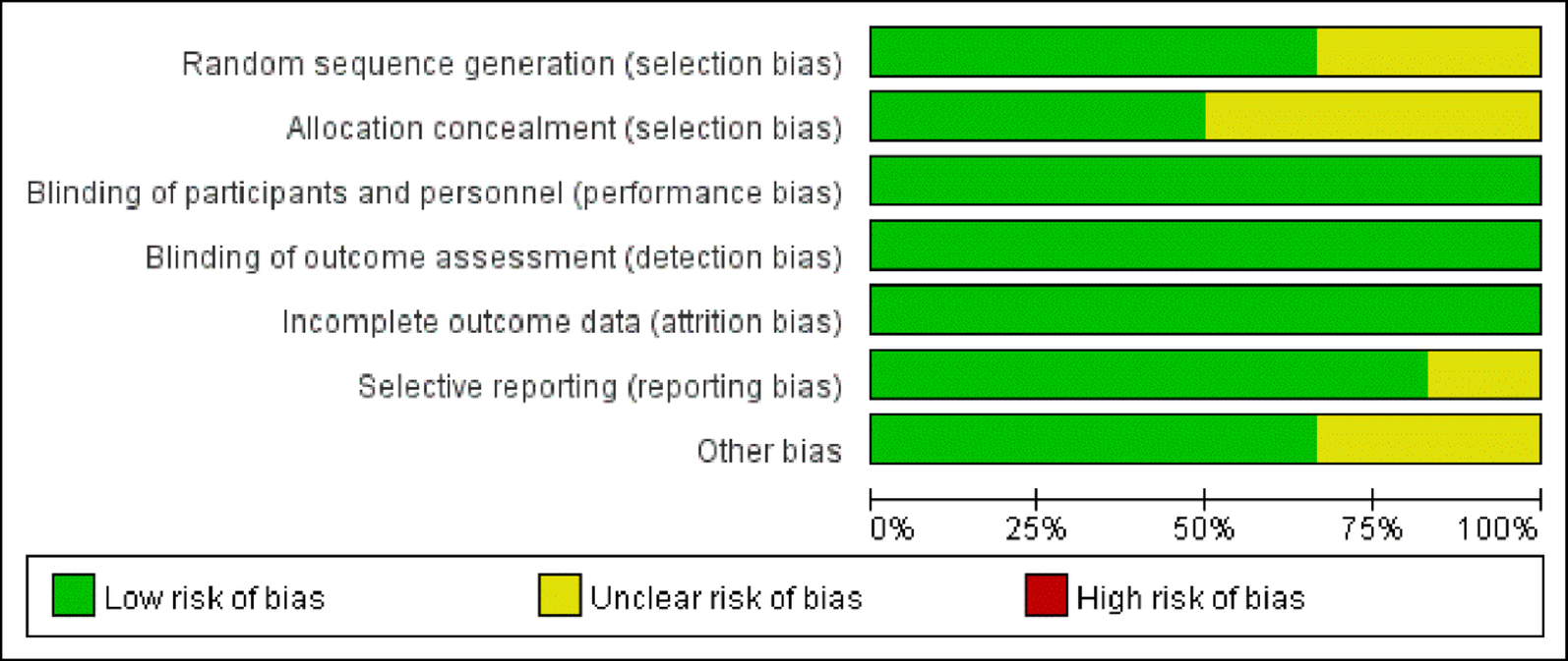 Comparative efficacy of new wake-promoting agents for narcolepsy-a network meta-analysis | BMC Neurology
