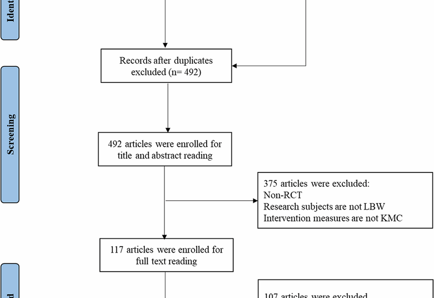 The effects of short- and long-duration Kangaroo Mother Care and conventional care on improving weight gain in low birth weight infants: a systematic review and meta-analysis | BMC Pediatrics