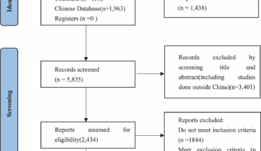 Prevalence of metabolic syndrome in Chinese patients with schizophrenia: a systematic review and meta-analysis | BMC Psychiatry
