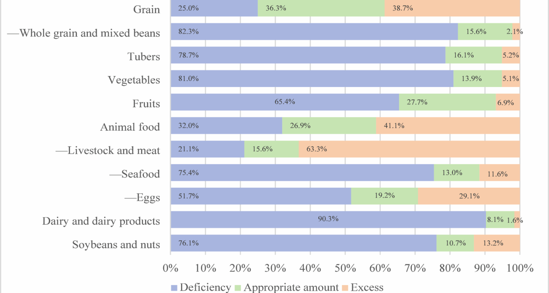 Association of dietary patterns with anxiety and depression symptoms in people living with HIV: a population-based cross-sectional study from China | BMC Public Health