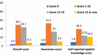 Enhancing dental trauma management: insights into physical education graduates’ knowledge and performance | BMC Oral Health