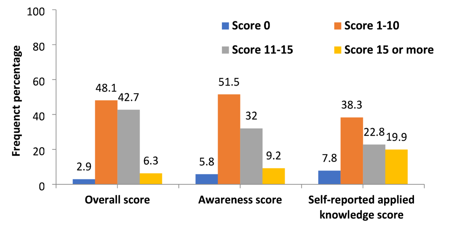 Enhancing dental trauma management: insights into physical education graduates’ knowledge and performance | BMC Oral Health