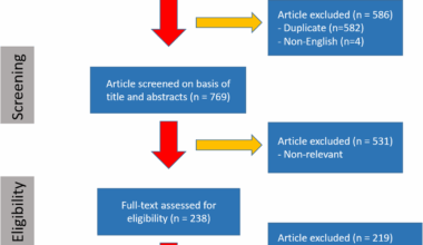 AXIN2 variants, tooth agenesis, and cancer risk: a systematic review | BMC Oral Health