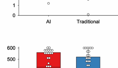 Artificial intelligence-based chatbots improve the efficiency of course orientation among medical students: a cross-sectional study | BMC Medical Education
